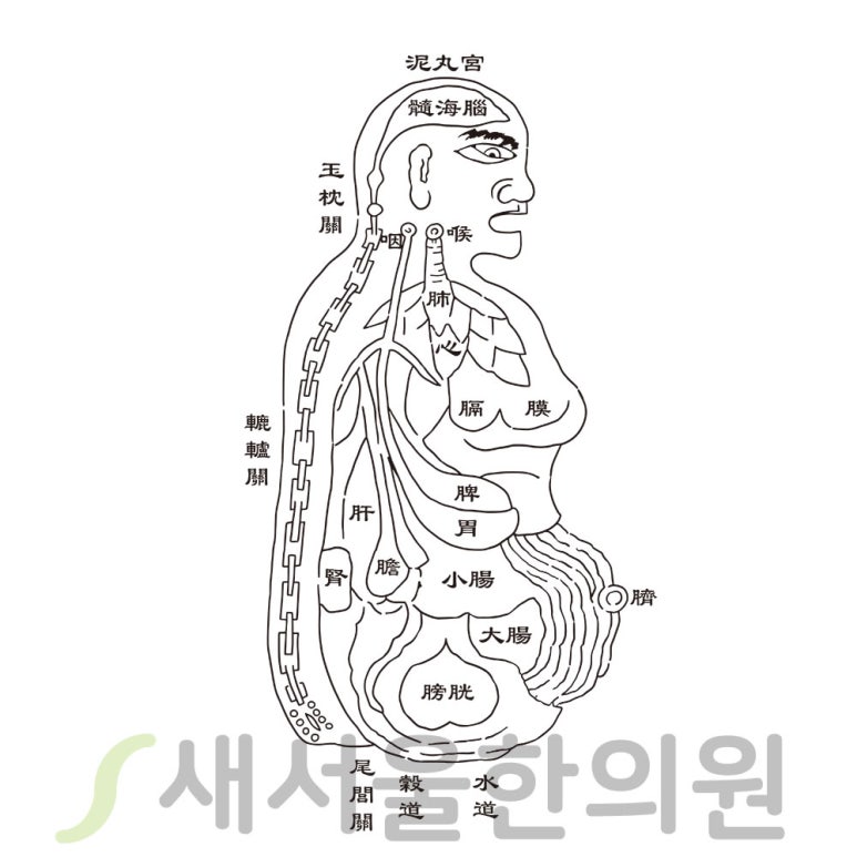 격치여론 格致餘論 음식잠 飮食箴 색욕잠 色欲箴