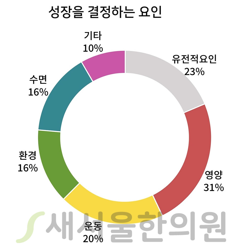 소아 어린이 키성장부진 성장부진